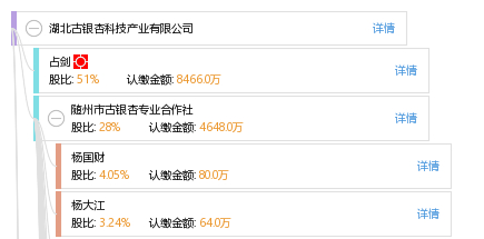湖北古银杏科技产业